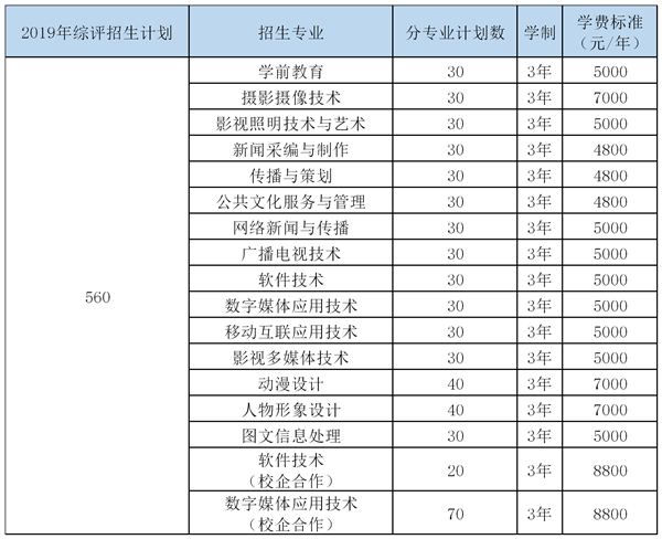 权威资讯 | 山东传媒职业学院2019年综合评价招生章程公布